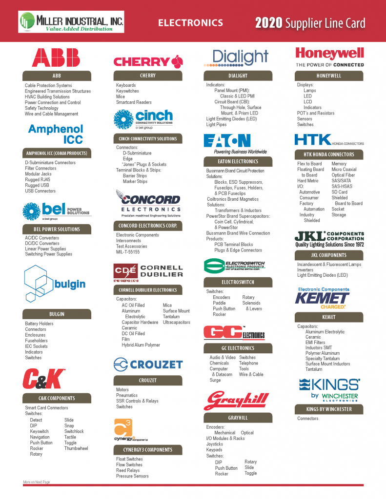 Electronics Line Card Miller Industrial Inc.